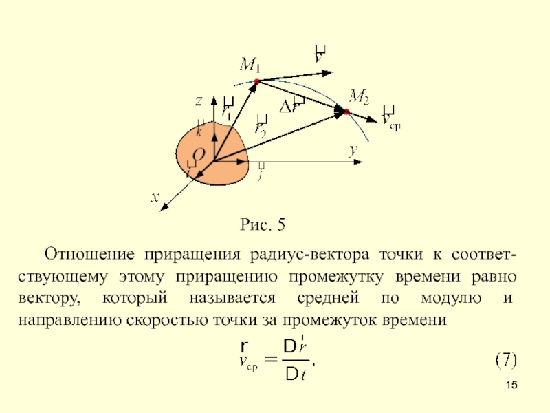 Направление вектора по точкам