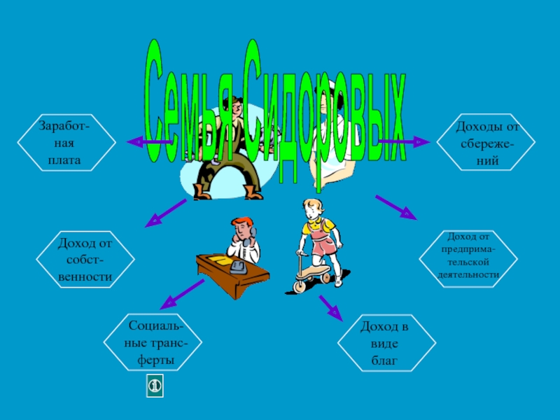 Семья сидоровых планирует бюджет. Расходы семьи 2000-2018. Рассмотрим структуру семьи Сидоровых. Расходы семьи 2017 года 2018. Расходы семьи в декабре 2020.
