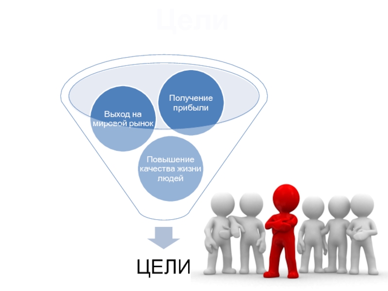 Цель выхода. Повышение качества жизни людей. Выход на мировой рынок. Выход на Международный рынок. Качество жизни картинки для презентации.