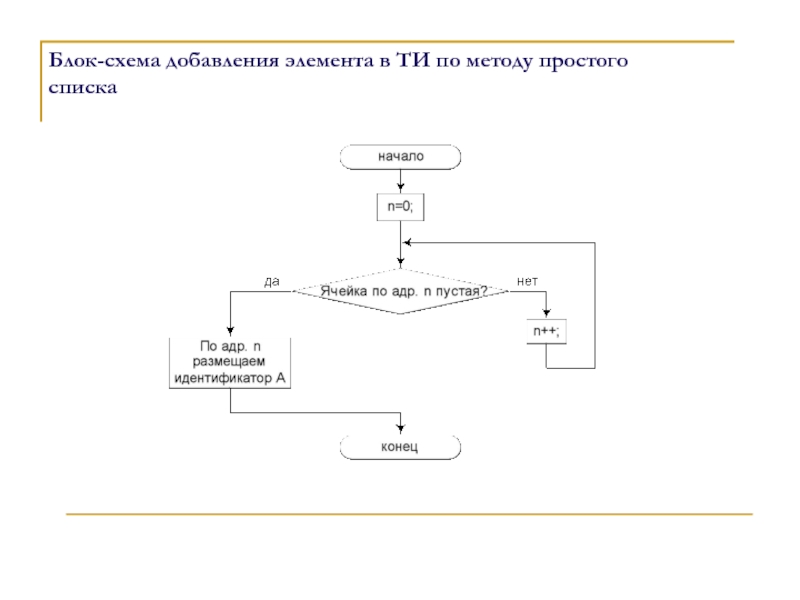 Схема с расчетом времени