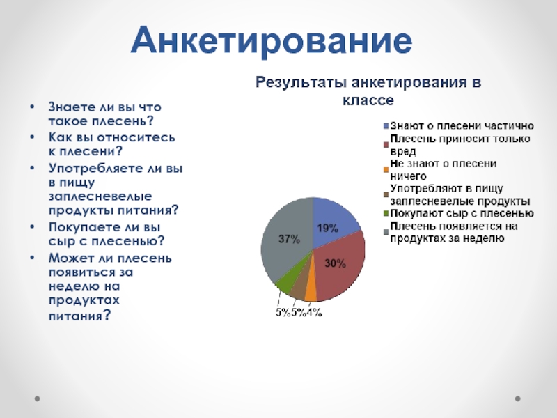 Проекты с опросами 10 класс