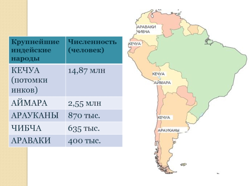 Численность народов америки. Численность государств Южной Америки. Карта численности населения Южной Америки. Кечуа Южной Америки. Население стран Южной Америки.