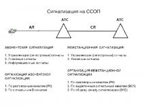 Сигнализация на ССОП