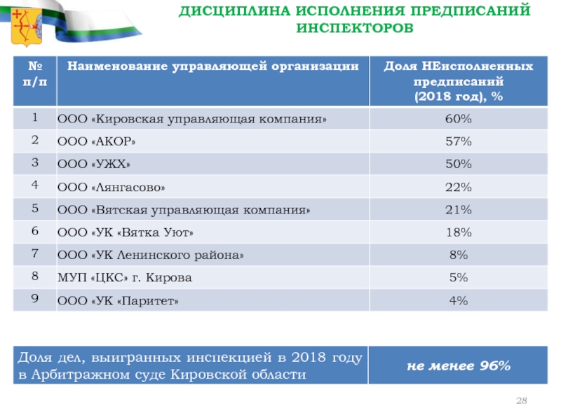 Управляющая компания город ижевск