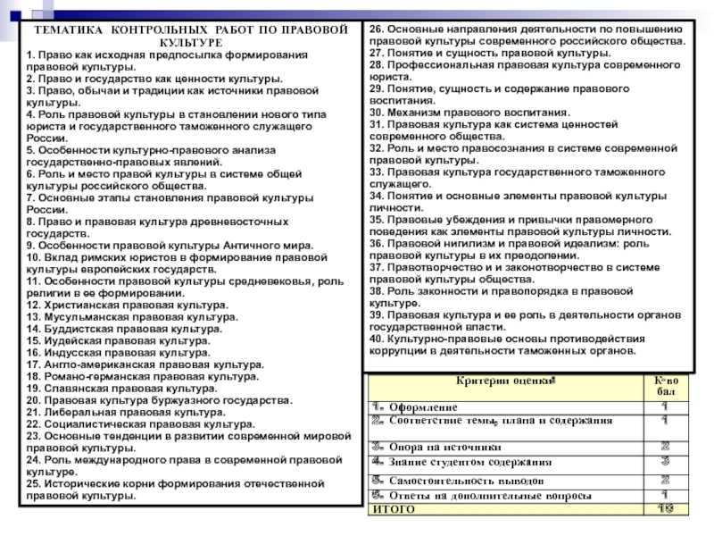 План юридического отдела. Тематика контрольных работ по курсу экономическая теория. Итоговый тест по дисциплине «правовая культура специалиста». Раздел 6. право и правовая культура таблица. Тест правовая культура и правосознание правовая деятельность.