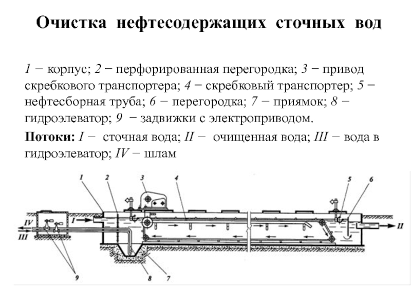 Очистка нефтесодержащих вод. Схема скребкового транспортера нефтеловушки. Схема очистки нефтесодержащих сточных вод. Нефтеловушка для очистки сточных вод. Схема нефтеловушки для очистки сточных вод.