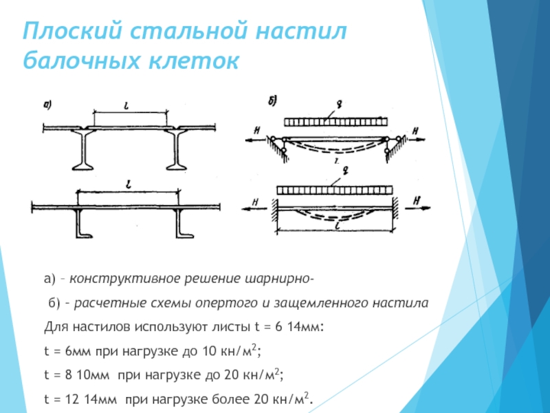 Что такое этажная схема шарнирной балки