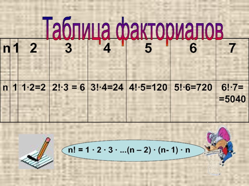 Найти факториал 4. Факториал. Таблица факториалов. Двойной факториал. Факториал 3.