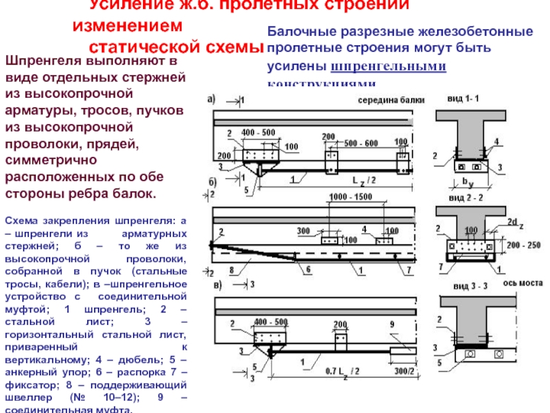 Какие бывают балки по статической схеме