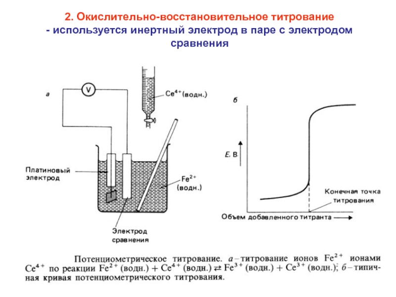 Схема установки для потенциометрического титрования