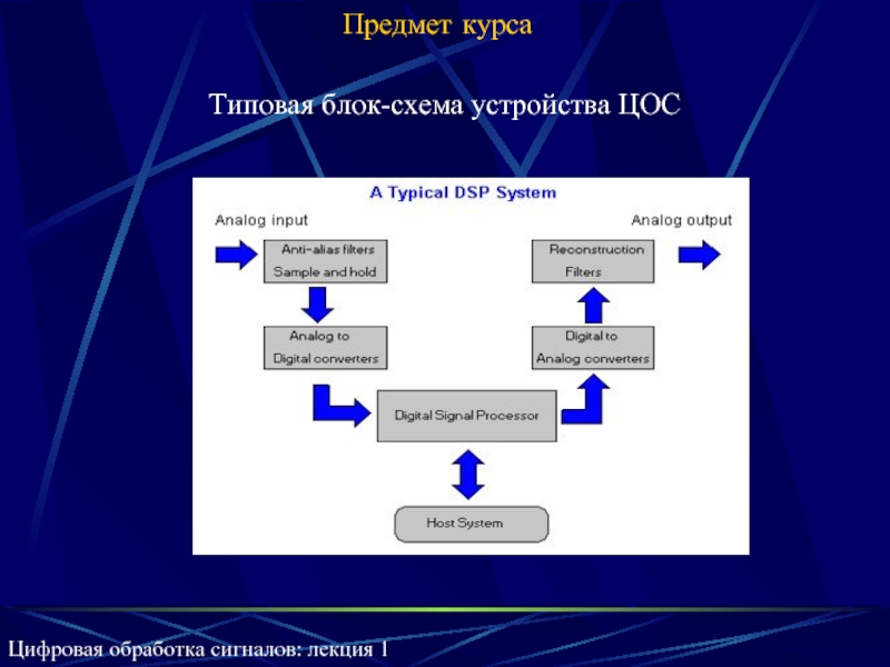 Цифровая обработка сигналов и сигнальные процессоры в системах подвижной радиосвязи