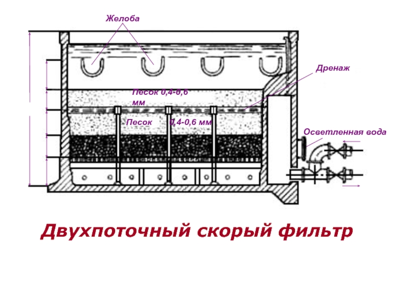 Скорый фильтр схема