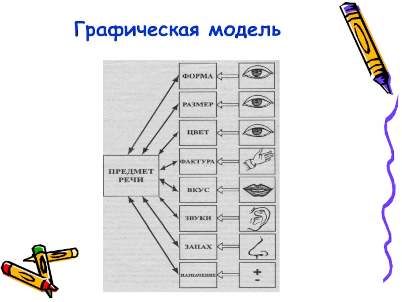 Графическая модель компьютера. Графическая модель. Вертикальная графическая схема. Графическая модель себя. К графическим моделям относится.