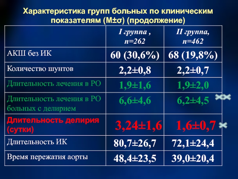 Клинические показатели. Клинические показатели ДС щетки. Клинический показатель 17.