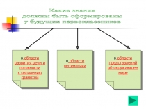 Какие знания должны быть сформированы у будущих первоклассников