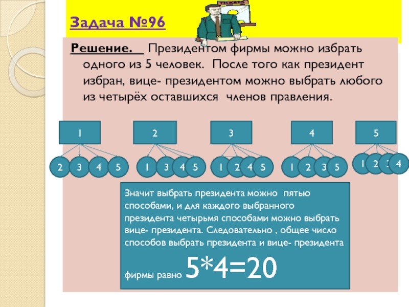 Индивидуальный проект комбинаторные задачи по математике