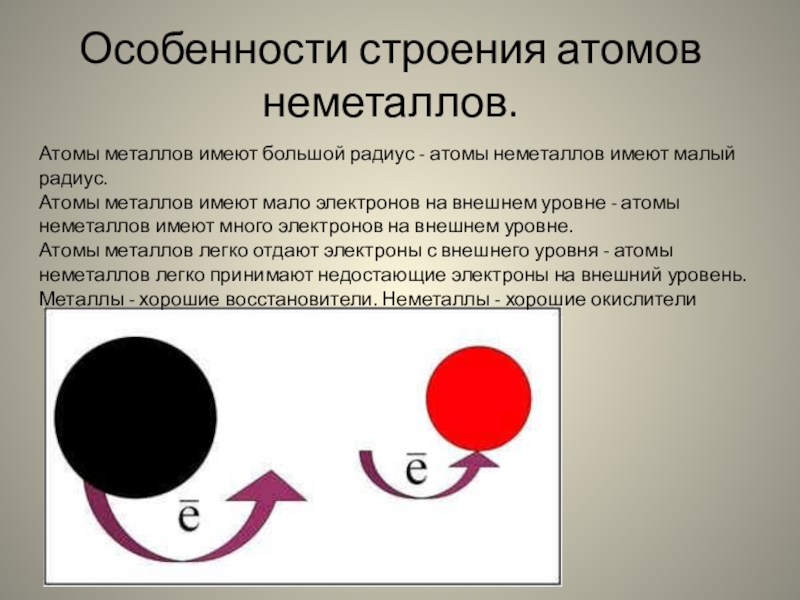 Радиус атомов металлов. Особенности строения атомов металлов и неметаллов. Особенности строения внешнего уровня неметаллов.