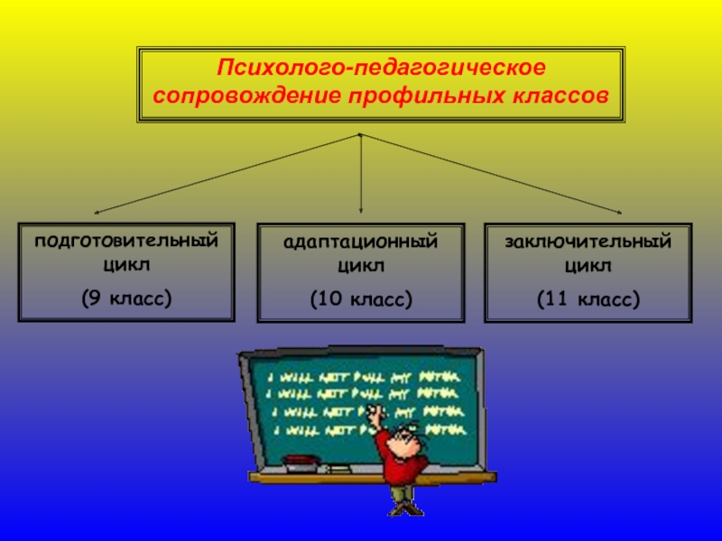 Психолого педагогический проект это