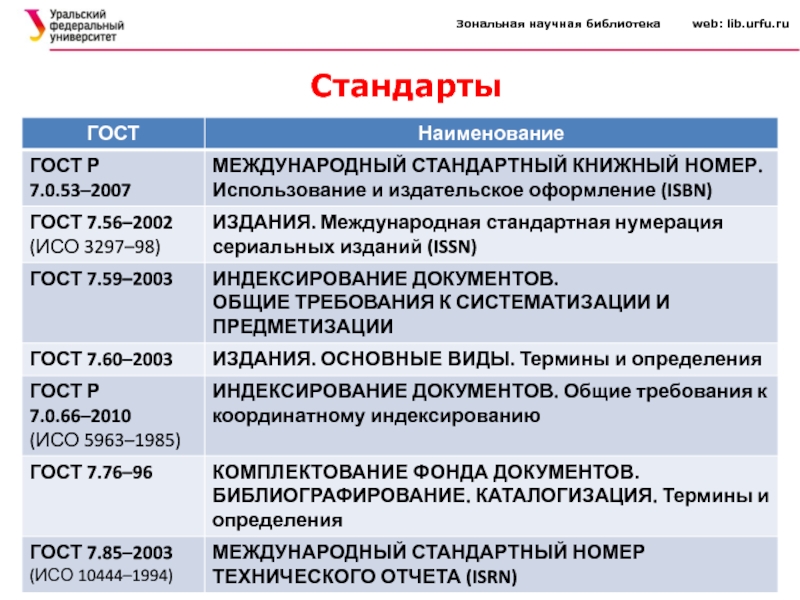 Управление проектами урфу учебник