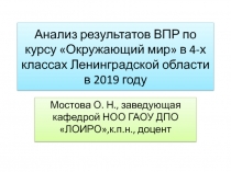 Анализ результатов ВПР по курсу Окружающий мир в 4-х классах Ленинградской