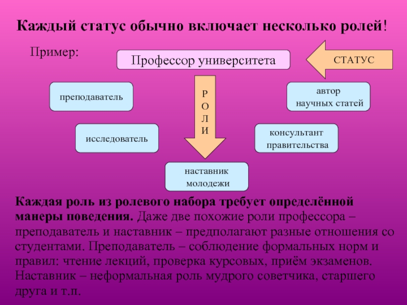 Социальный статус и социальная роль презентация