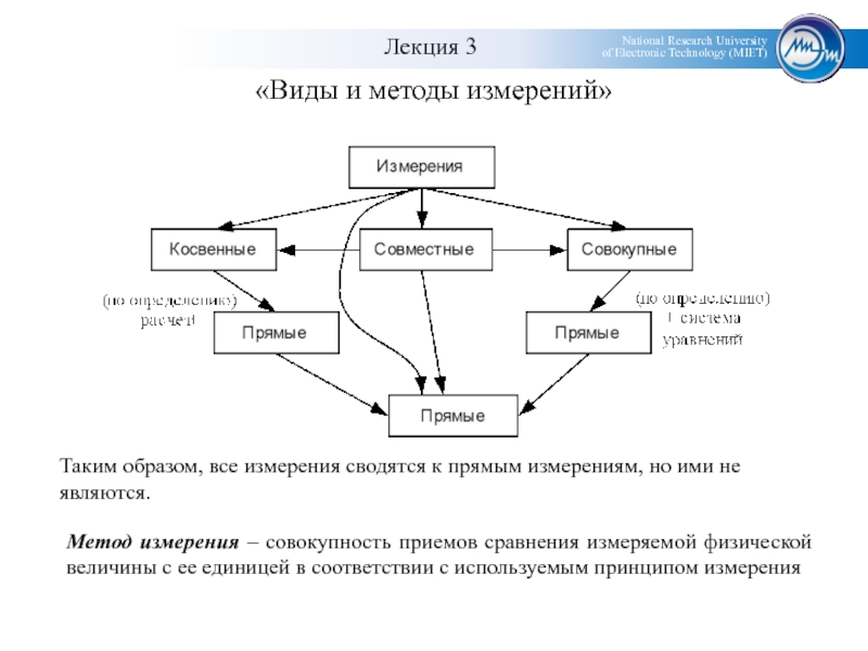 Методы измерения в строительстве