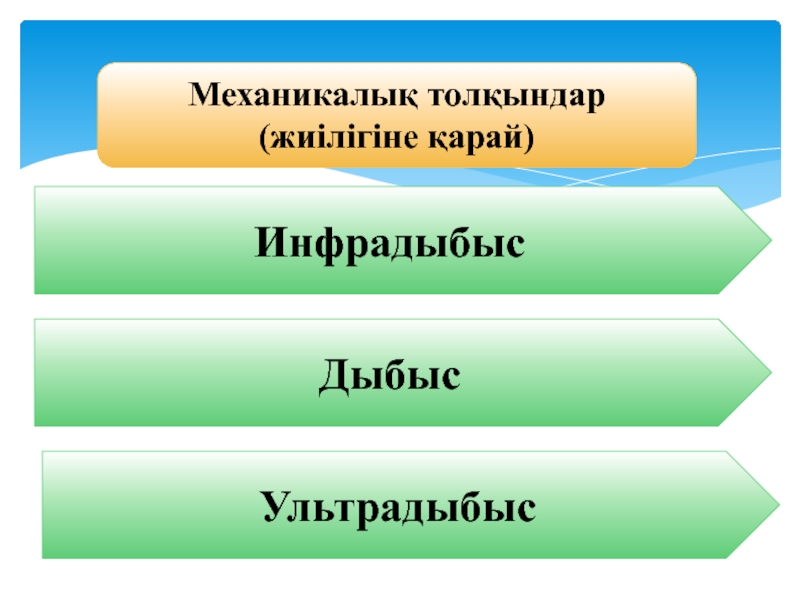 Серпімді механикалық толқындар презентация