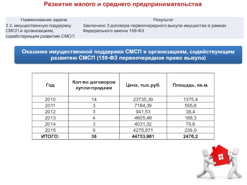 Наименование задачи. Наименование в задаче это. Чайковский муниципальный фонд поддержки малого предпринимательства. Развитие малого и среднего еодеприпимвтельчтва Дагестан.