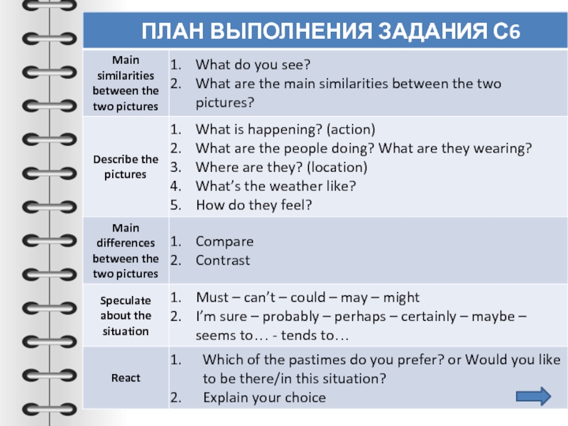 Сравнение картинок план