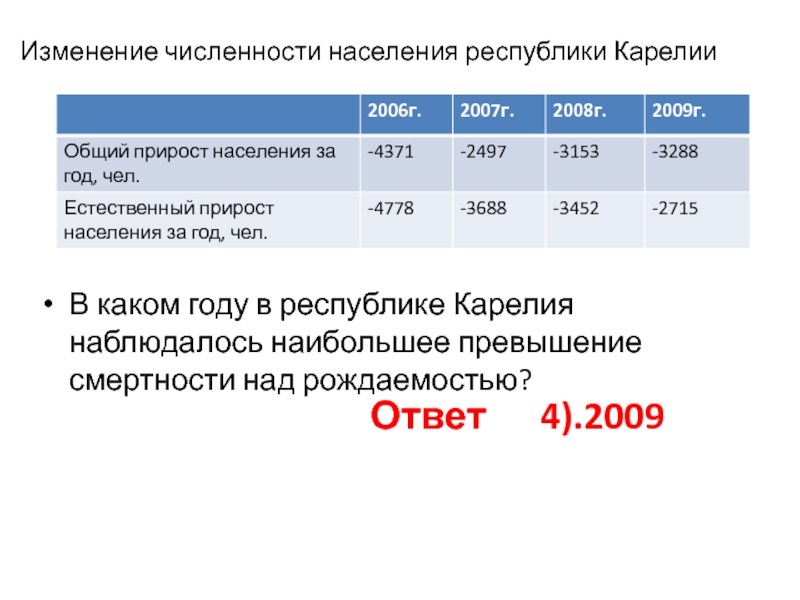 Превышение смертности над рождаемостью это. Превышение смертности над рождаемостью.