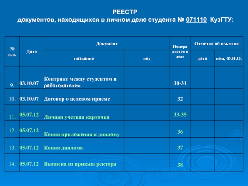 Документ студента. Реестр личных дел студентов. Выписка из личного дела студента. Личное дело студента вуза. Список документов находящихся в личном деле студента.