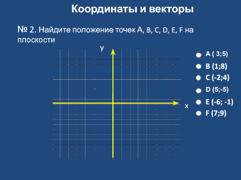 Найдите положение. Координата x. Координата x график. Точка положение Графика. 4d координаты.