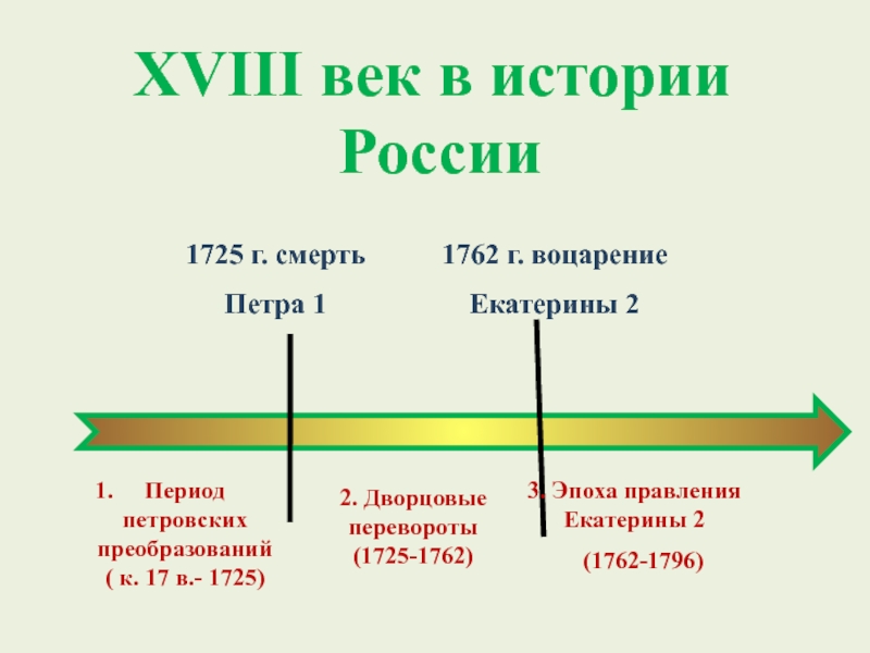 Внутренняя политика и экономика России в 1725-1762 гг. 8 класс