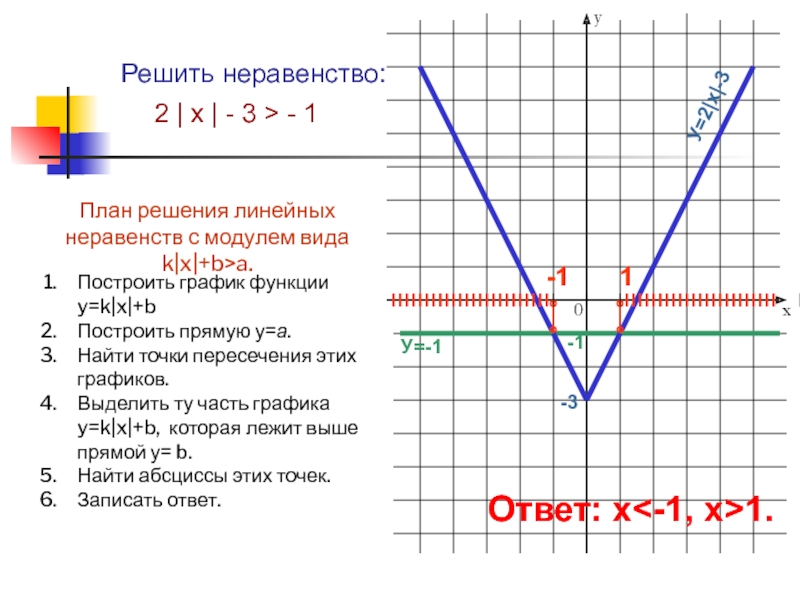 Модуль модуль икс 6 равно 4