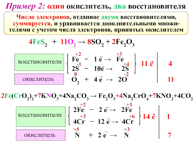 Схема перехода электронов от восстановителя к окислителю