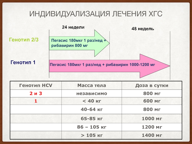 Рибавирин схема приема