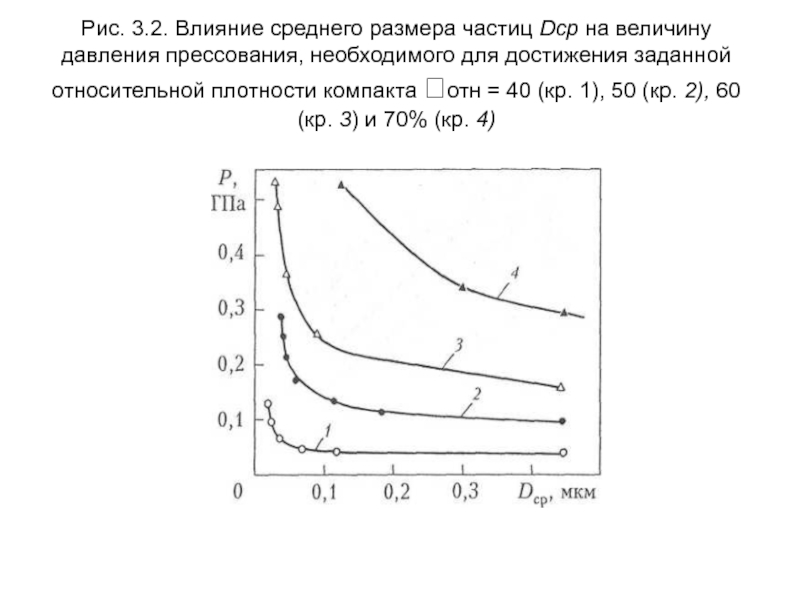 Диаграмма прессования фанеры