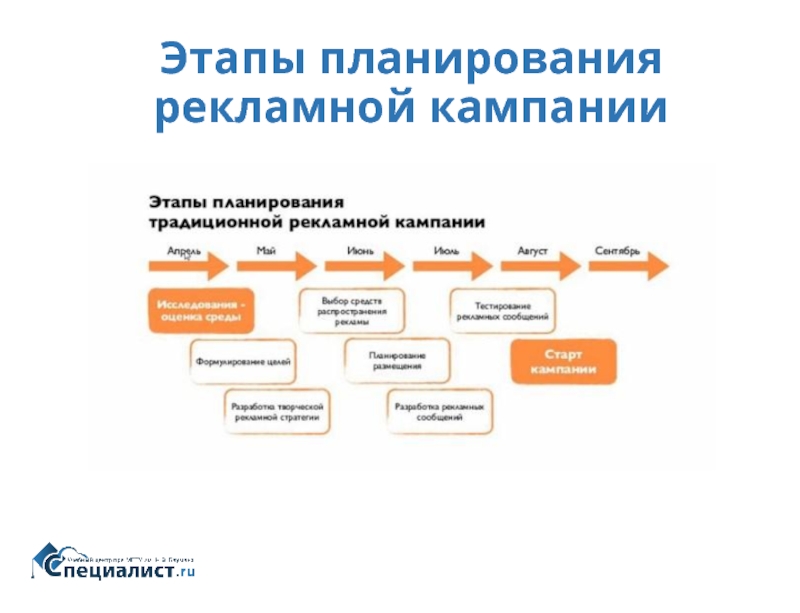 Текст выходит на первый план в рекламе