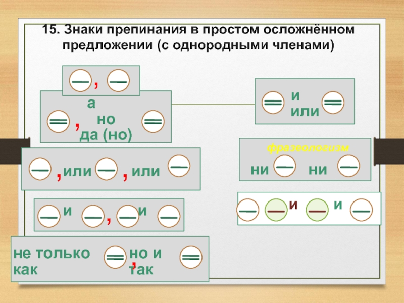 Знаки препинания в простом и сложном предложении 6 класс презентация