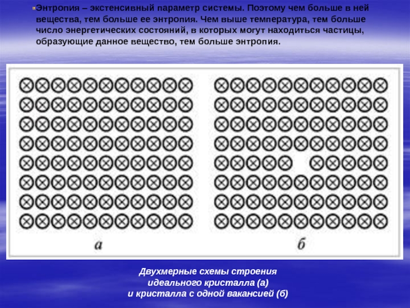 Энтропия вещества. Энтропия кристалла. Экстенсивные параметры состояния системы. Энтропия идеального кристалла. Магнитная энтропия.