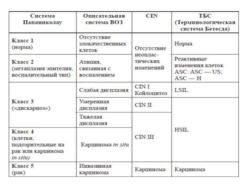 Цитологическая картина коллоидного узла bethesda 2 с вторичными изменениями