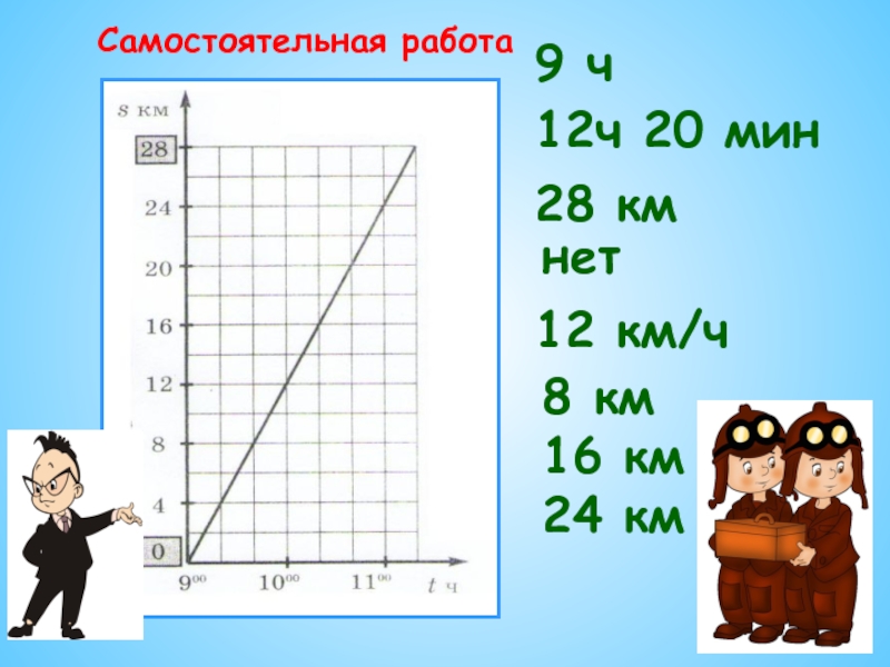 9 ч 8 9 ч. 8 Ч 28 мин.