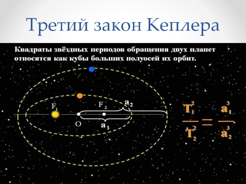 Законы движения планет презентация