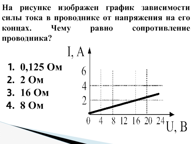 Сопротивление проводника график