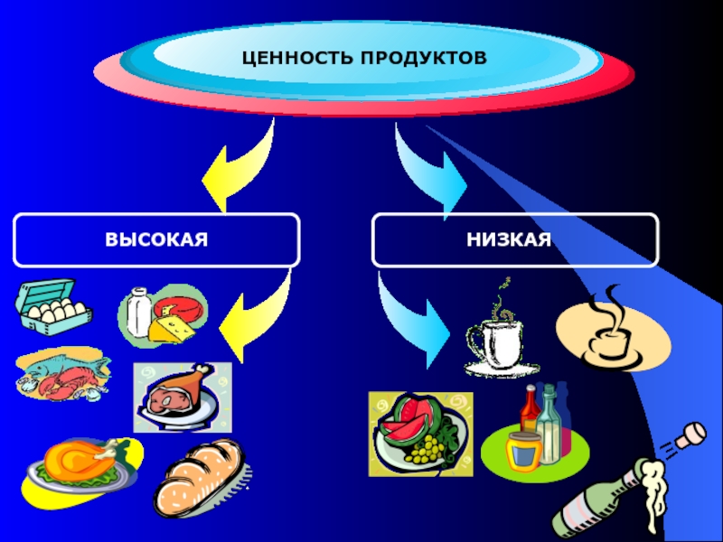 Ценность изделия. Критерии качества пищевых продуктов. Ценность продукта. Понятие о качестве пищевых продуктов. Качество пищевых продуктов презентация.