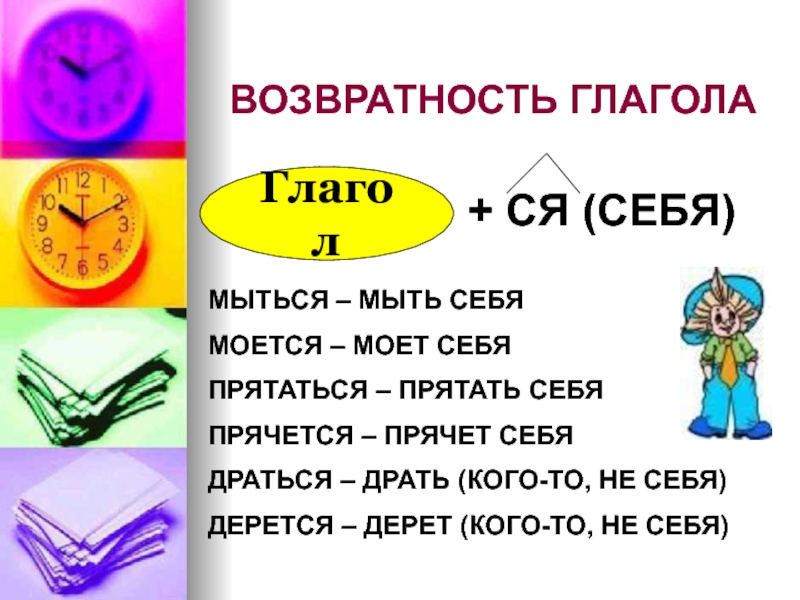 Возвратность глагола 5 класс презентация