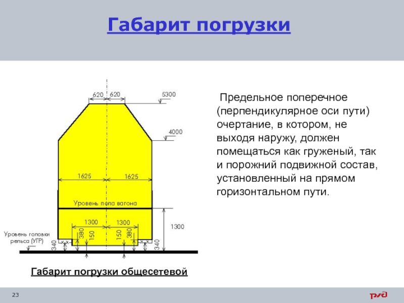 План пути это проекция оси пути на