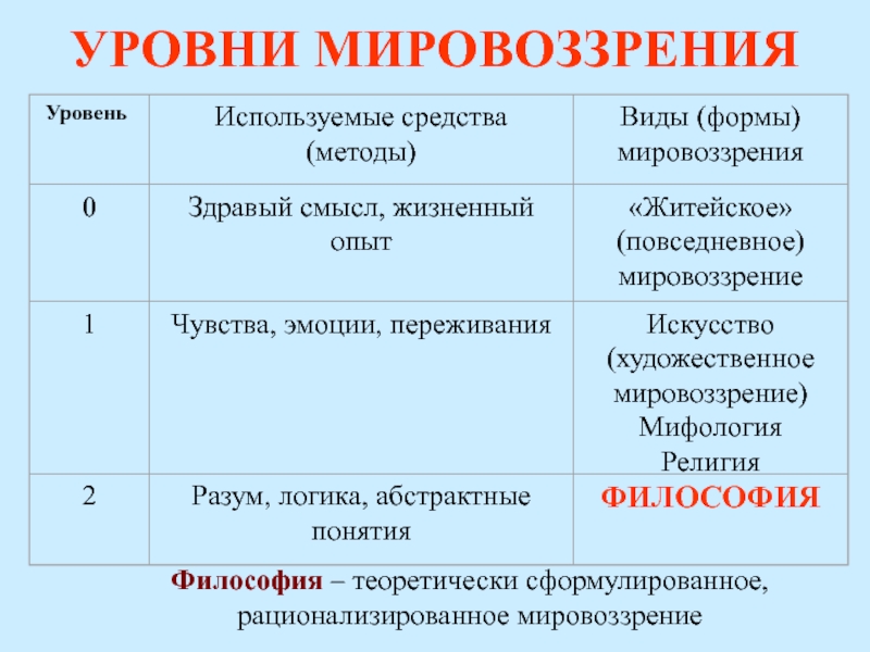 Карта мировоззрения философия