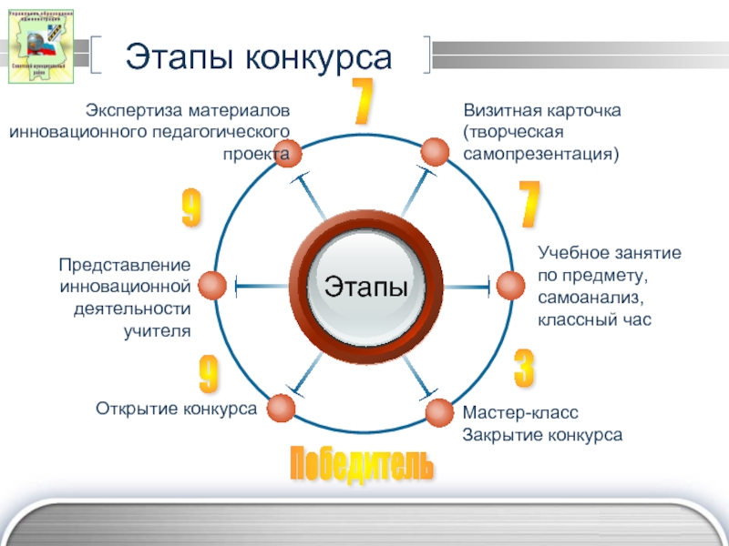 Экспертиза конкурсных проектов