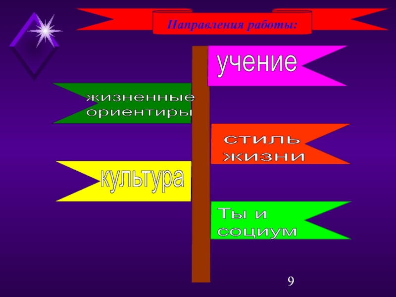 Жизненные ориентиры. Основные жизненные ориентиры. Жизненные ориентиры это в обществознании. Мои жизненные ориентиры.